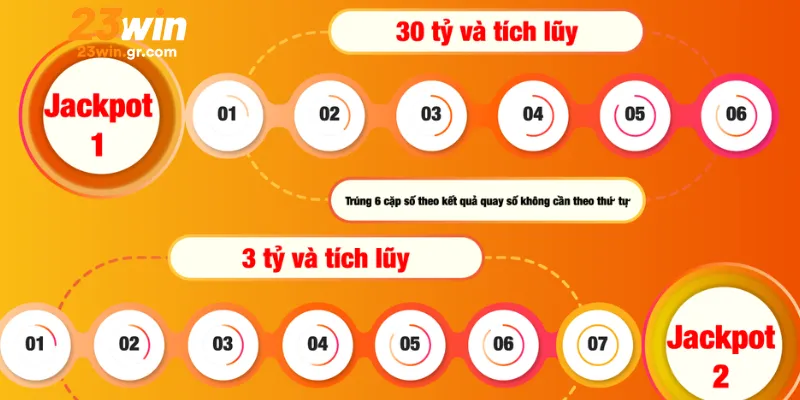 Cơ cấu giải thưởng hấp dẫn của xổ số Power là gì?